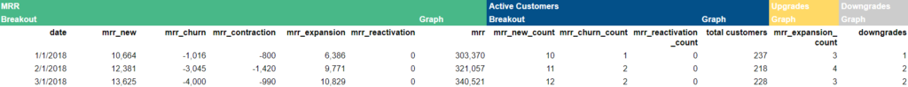 MRR export tab