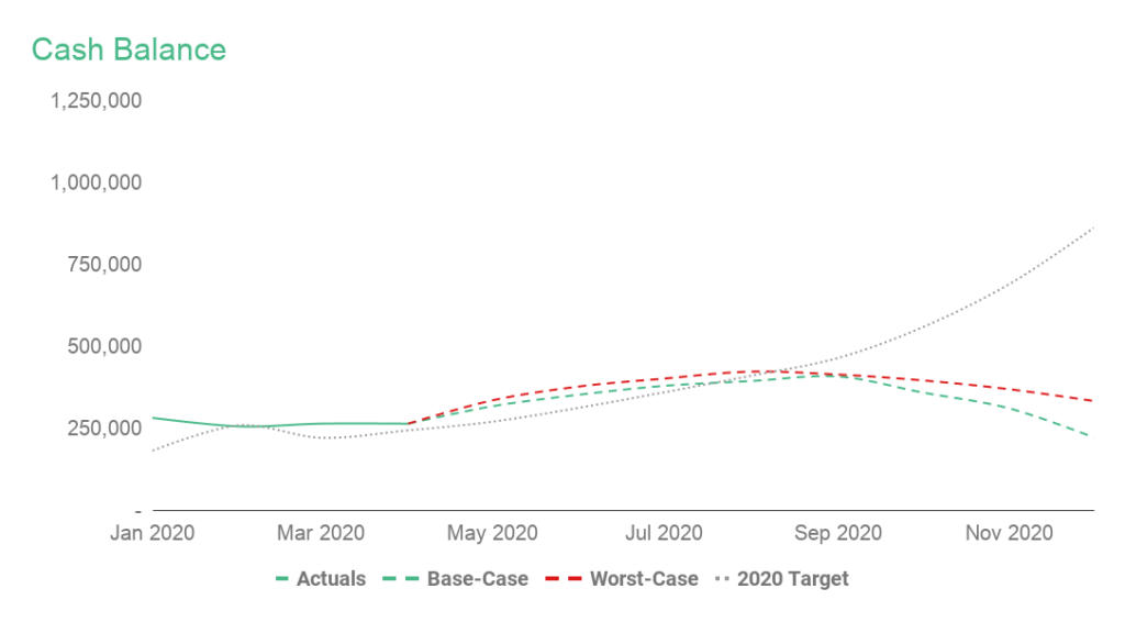 cash balance graph