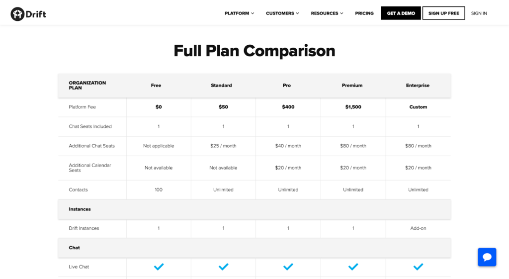 SaaS pricing models and strategies example: Drift pricing page