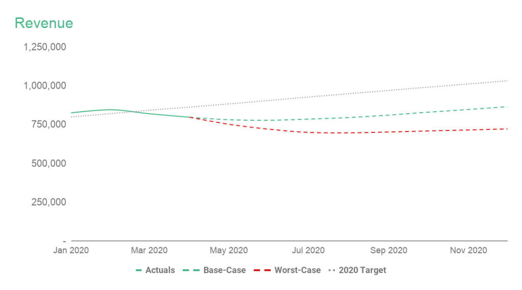 revenue growth chart