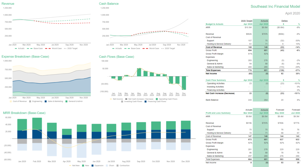 The SaaS Financial Model You'll Actually Use - Baremetrics