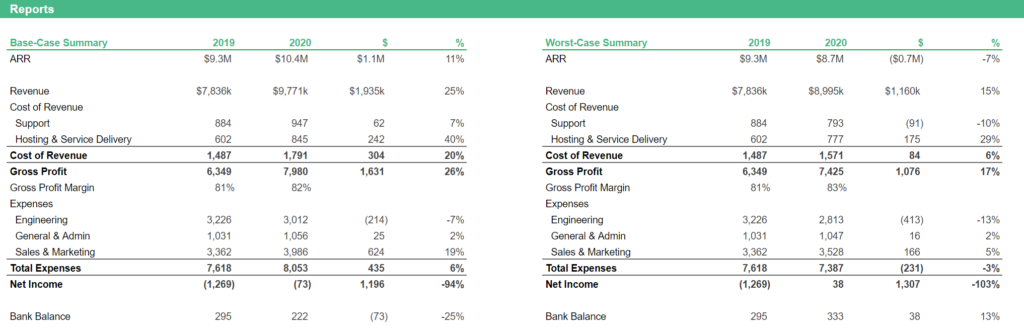 saas financial reporting