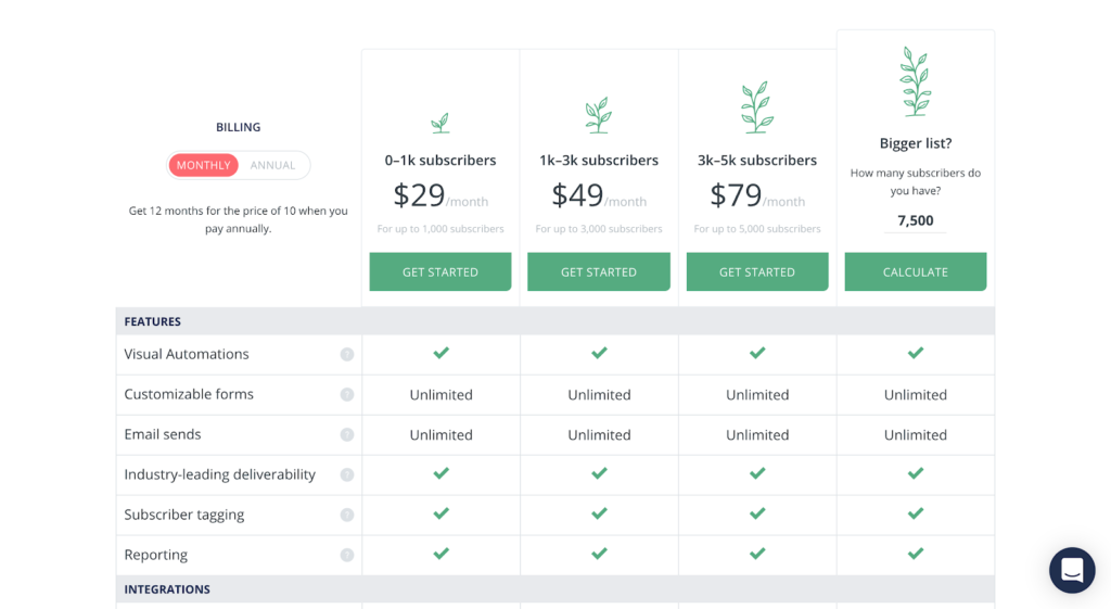 SaaS pricing models and strategies example: ConvertKit pricing page