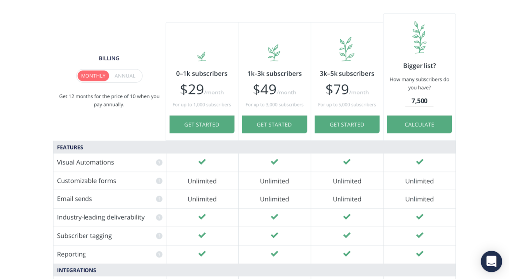 How To Choose A Software Pricing Model And Achieve Success - Purrweb