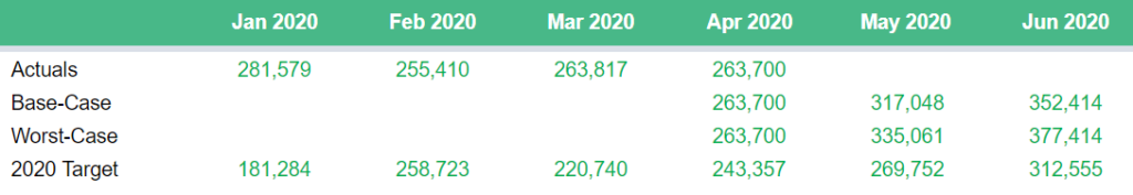 chartbuilding tab