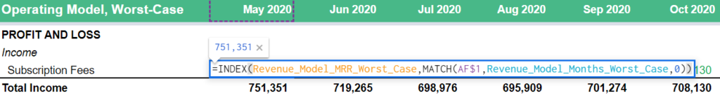 worst case operating model plan